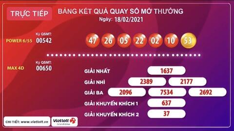 Kết quả xổ số Vietlott ngày 18/2: Trúng đậm hàng chục tỷ với Power 6/55, Max 4D
