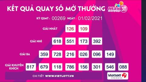 Kết quả xổ số Vietlott ngày 1/2: Đọ con số “rinh” giải thưởng