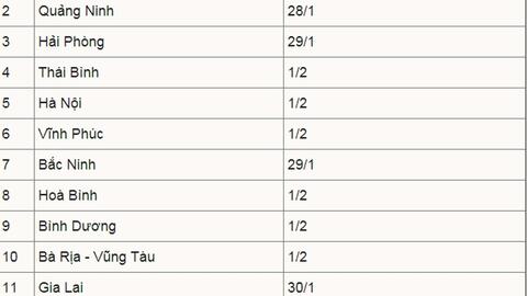 28 tỉnh, thành cho học sinh nghỉ học phòng Covid-19