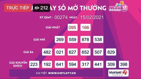 Kết quả xổ số Vietlott ngày 15/2: Lộ diện các bộ số trúng giải Max 3D