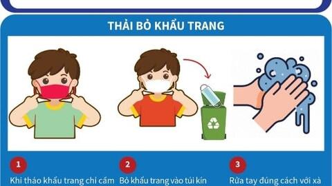 Bộ Y tế hướng dẫn đeo khẩu trang phòng, chống Covid-19 nơi công cộng