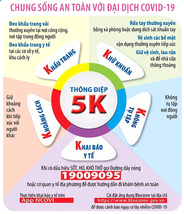 Tuyên truyền thông điệp 5k chủ động phòng chống dịch bệnh trên địa bàn Tuyên truyền thông điệp 5k chủ động phòng chống dịch bệnh trên địa bàn