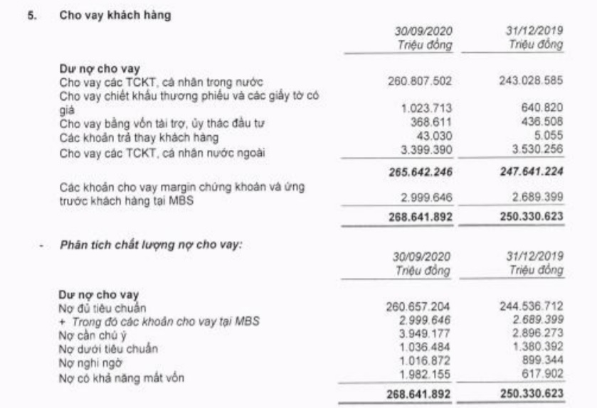 Nợ khả năng mất vốn tăng “khủng khiếp” và bản chất nợ xấu của MB Nợ khả năng mất vốn tăng “khủng khiếp” và bản chất nợ xấu của MB