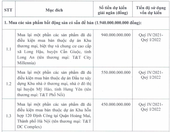 Khải Hoàn Land sắp chào bán 144 triệu cổ phiếu giá 16.000 đồng/cp, vợ chồng Chủ tịch đăng ký mua 58 triệu đơn vị - Ảnh 1. Khải Hoàn Land sắp chào bán 144 triệu cổ phiếu giá 16.000 đồng/cp, vợ chồng Chủ tịch đăng ký mua 58 triệu đơn vị - Ảnh 1.