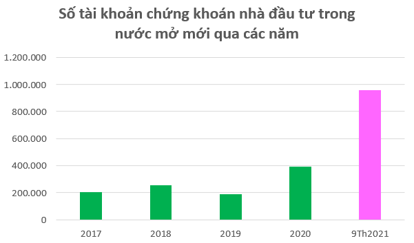 Bứt phá lập đỉnh mới, VN-Index nằm trong top những chỉ số chứng khoán tăng mạnh nhất Thế giới từ đầu năm - Ảnh 3. Bứt phá lập đỉnh mới, VN-Index nằm trong top những chỉ số chứng khoán tăng mạnh nhất Thế giới từ đầu năm - Ảnh 3.
