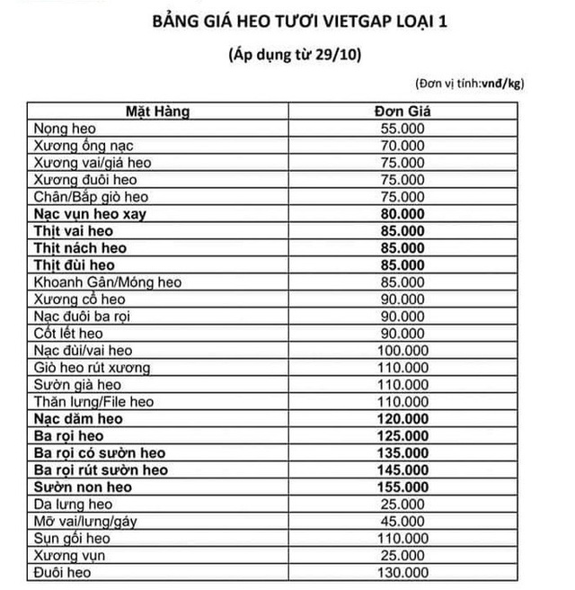 Siêu thị nói gì khi bị than phiền bán thịt heo giá cao? - Ảnh 2. Siêu thị nói gì khi bị than phiền bán thịt heo giá cao? - Ảnh 2.