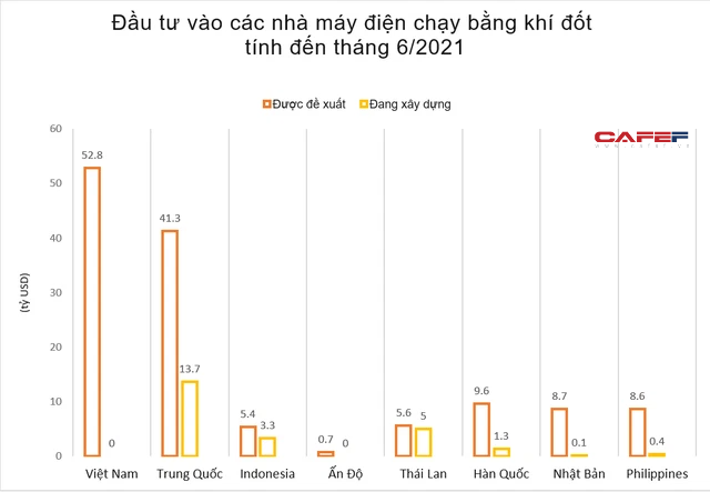 Hàng trăm tỷ USD có nguy cơ mắc kẹt tại các dự án khí đốt mới - Ảnh 1. Hàng trăm tỷ USD có nguy cơ mắc kẹt tại các dự án khí đốt mới - Ảnh 1.