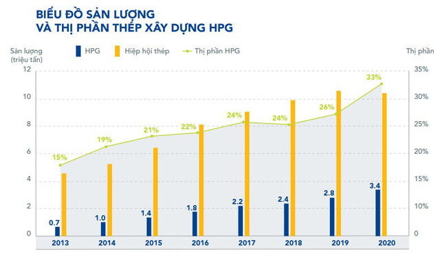 Cánh tay phải chuyên bán thép cho Chủ tịch Trần Đình Long: Thép Hoà Phát chưa bao giờ ế kể cả giai đoạn giãn cách xã hội đỉnh điểm do dịch Covid - Ảnh 1. Cánh tay phải chuyên bán thép cho Chủ tịch Trần Đình Long: Thép Hoà Phát chưa bao giờ ế kể cả giai đoạn giãn cách xã hội đỉnh điểm do dịch Covid - Ảnh 1.