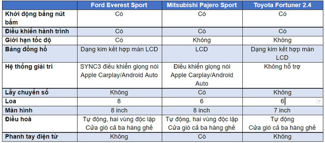 SUV tầm giá trên 1 tỷ đồng tại Việt Nam - lựa chọn nào sáng giá? - Ảnh 6. SUV tầm giá trên 1 tỷ đồng tại Việt Nam - lựa chọn nào sáng giá? - Ảnh 6.