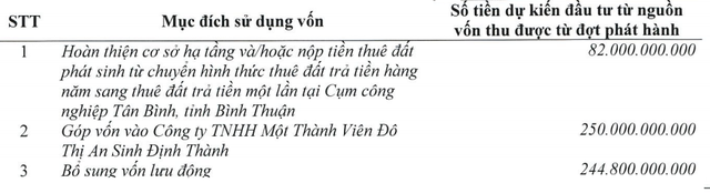 Louis Land (BII) sắp họp ĐHĐCĐ bất thường, trình phương án chào bán riêng lẻ 58 triệu cổ phiếu với giá 10.000 đồng, cắt giảm ngành nghề bán buôn gạo - Ảnh 1. Louis Land (BII) sắp họp ĐHĐCĐ bất thường, trình phương án chào bán riêng lẻ 58 triệu cổ phiếu với giá 10.000 đồng, cắt giảm ngành nghề bán buôn gạo - Ảnh 1.