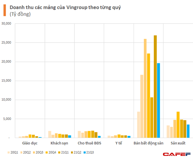Hoạt động kinh doanh của Vingroup đã bị ảnh hưởng thế nào trong làn sóng đại dịch thứ 4? - Ảnh 1. Hoạt động kinh doanh của Vingroup đã bị ảnh hưởng thế nào trong làn sóng đại dịch thứ 4? - Ảnh 1.