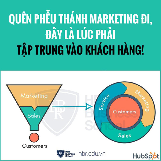 Quản trị trải nghiệm khách hàng: Bùng nổ doanh số và tối ưu lợi nhuận - Ảnh 2. Quản trị trải nghiệm khách hàng: Bùng nổ doanh số và tối ưu lợi nhuận - Ảnh 2.