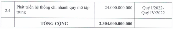 Khải Hoàn Land sắp chào bán 144 triệu cổ phiếu giá 16.000 đồng/cp, vợ chồng Chủ tịch đăng ký mua 58 triệu đơn vị - Ảnh 3. Khải Hoàn Land sắp chào bán 144 triệu cổ phiếu giá 16.000 đồng/cp, vợ chồng Chủ tịch đăng ký mua 58 triệu đơn vị - Ảnh 3.