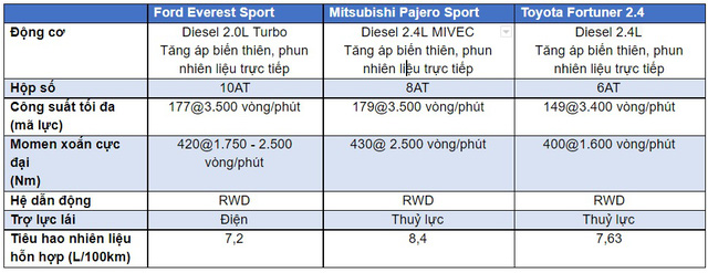 SUV tầm giá trên 1 tỷ đồng tại Việt Nam - lựa chọn nào sáng giá? - Ảnh 3. SUV tầm giá trên 1 tỷ đồng tại Việt Nam - lựa chọn nào sáng giá? - Ảnh 3.