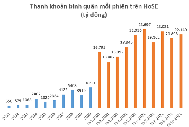 Bứt phá lập đỉnh mới, VN-Index nằm trong top những chỉ số chứng khoán tăng mạnh nhất Thế giới từ đầu năm - Ảnh 2. Bứt phá lập đỉnh mới, VN-Index nằm trong top những chỉ số chứng khoán tăng mạnh nhất Thế giới từ đầu năm - Ảnh 2.