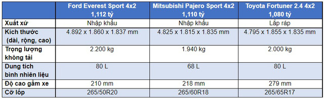 SUV tầm giá trên 1 tỷ đồng tại Việt Nam - lựa chọn nào sáng giá? - Ảnh 1. SUV tầm giá trên 1 tỷ đồng tại Việt Nam - lựa chọn nào sáng giá? - Ảnh 1.