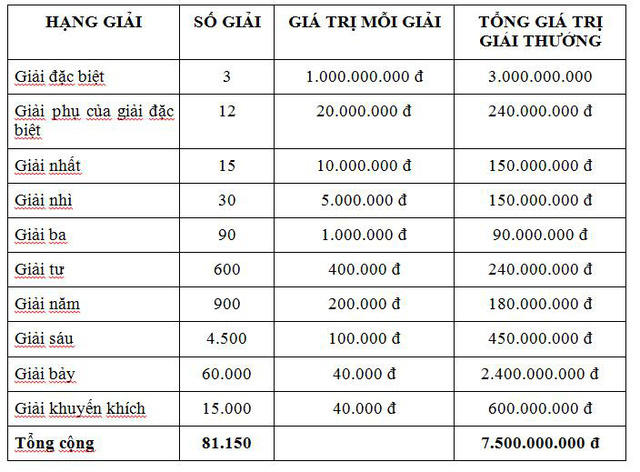 Thông tin xổ số kiến thiết miền Trung - Dịch vụ uy tín từ xổ số KT - Ảnh 2. Thông tin xổ số kiến thiết miền Trung - Dịch vụ uy tín từ xổ số KT - Ảnh 2.
