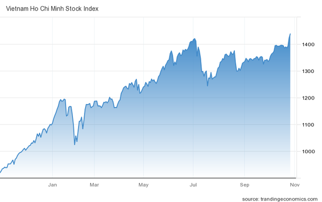Dòng tiền đổ mạnh vào các quỹ ETF nội ngay khi VN-Index lập đỉnh mới - Ảnh 3. Dòng tiền đổ mạnh vào các quỹ ETF nội ngay khi VN-Index lập đỉnh mới - Ảnh 3.