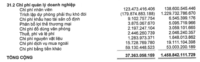 Không còn khoản lãi từ bán cổ phần, Vinaconex (VCG) ghi nhận LNST quý 3/2021 giảm 90% so với cùng kỳ xuống mức 109 tỷ đồng - Ảnh 3. Không còn khoản lãi từ bán cổ phần, Vinaconex (VCG) ghi nhận LNST quý 3/2021 giảm 90% so với cùng kỳ xuống mức 109 tỷ đồng - Ảnh 3.