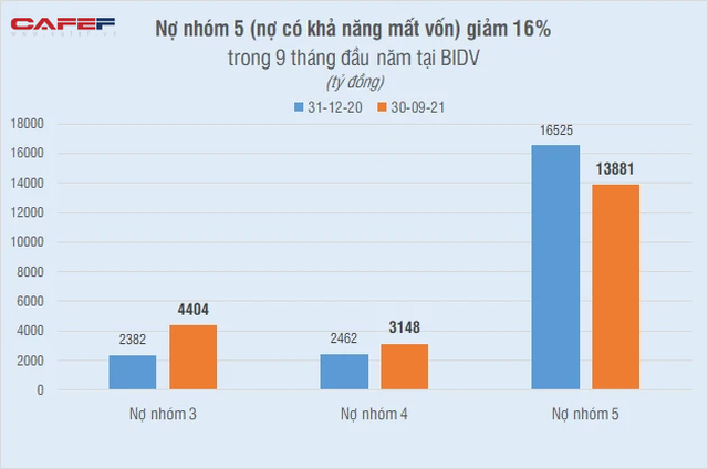 Soi khối nợ xấu hơn 50.000 tỷ đồng tại 3 ông lớn Vietcombank, VietinBank, BIDV - Ảnh 4. Soi khối nợ xấu hơn 50.000 tỷ đồng tại 3 ông lớn Vietcombank, VietinBank, BIDV - Ảnh 4.