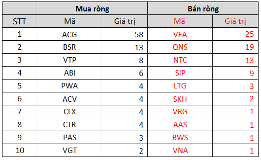 Tuần 25-29/10: Khối ngoại chấm dứt chuỗi bán ròng trong tuần VN-Index vượt đỉnh lịch sử, trở lại gom HPG, GAS - Ảnh 5. Tuần 25-29/10: Khối ngoại chấm dứt chuỗi bán ròng trong tuần VN-Index vượt đỉnh lịch sử, trở lại gom HPG, GAS - Ảnh 5.