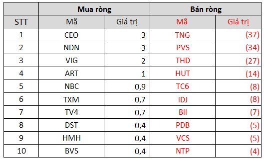 Tuần 25-29/10: Khối ngoại chấm dứt chuỗi bán ròng trong tuần VN-Index vượt đỉnh lịch sử, trở lại gom HPG, GAS - Ảnh 4. Tuần 25-29/10: Khối ngoại chấm dứt chuỗi bán ròng trong tuần VN-Index vượt đỉnh lịch sử, trở lại gom HPG, GAS - Ảnh 4.