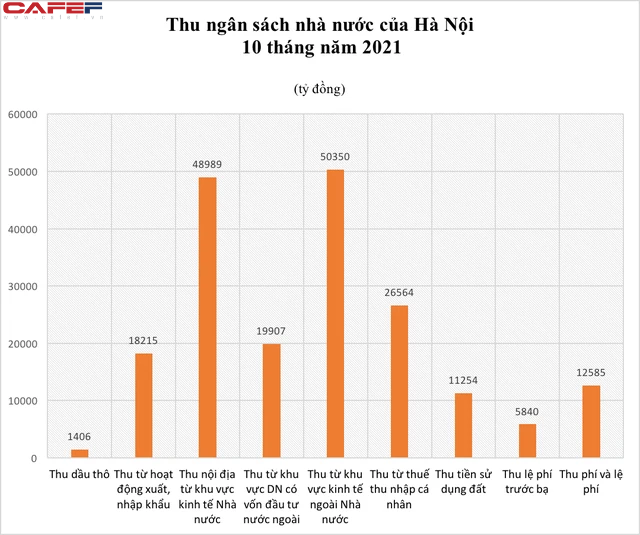 Thu từ thuế TNCN trên địa bàn Hà Nội đạt gần 26,6 nghìn tỷ đồng trong 10 tháng - Ảnh 1. Thu từ thuế TNCN trên địa bàn Hà Nội đạt gần 26,6 nghìn tỷ đồng trong 10 tháng - Ảnh 1.
